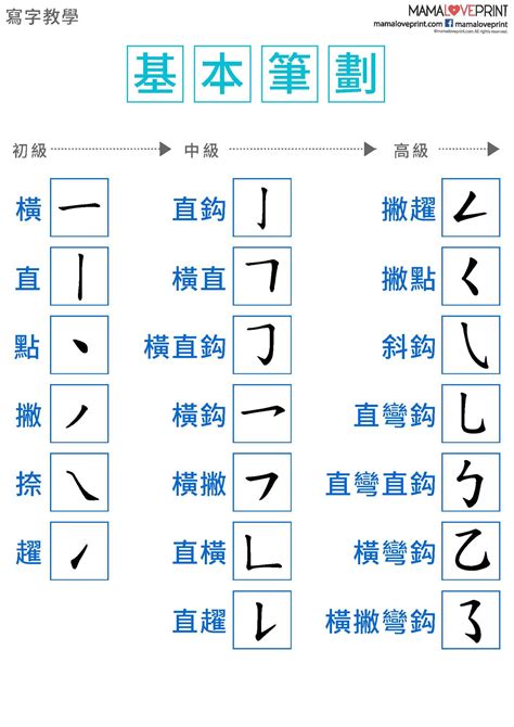 六劃字|6 畫之漢字